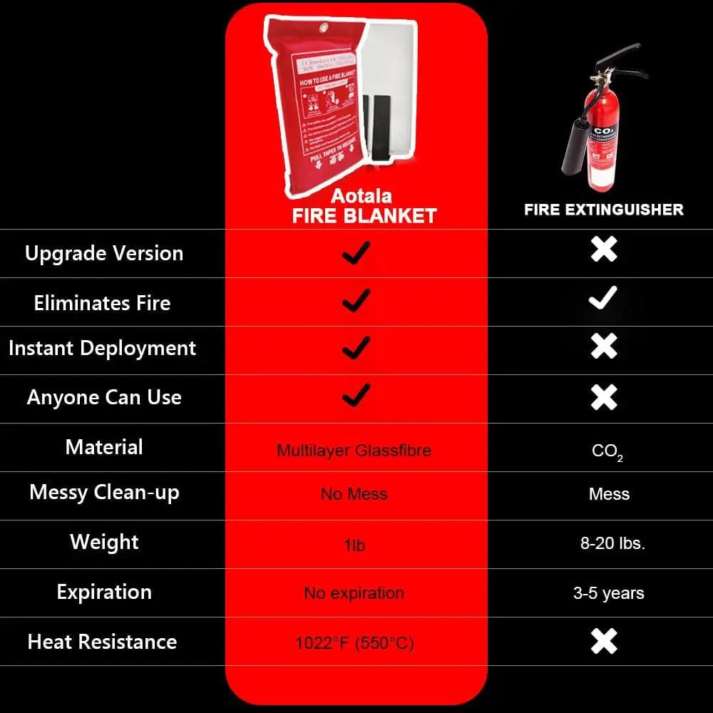 Comparison chart of Aotala Emergency Blanket and fire extinguisher features