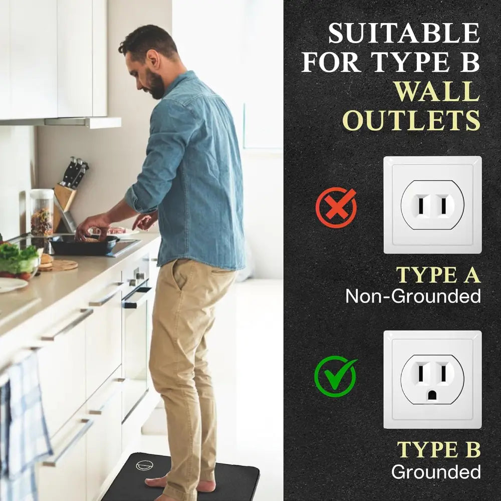 Informational graphic showing electrical outlets for Earth and Moon Grounding Mat