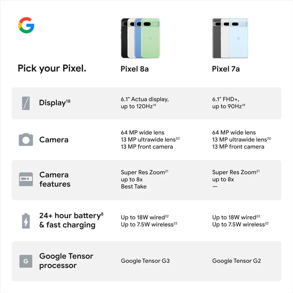 Google Pixel 8a Obsidian showcasing 64MP Camera in a phone comparison image