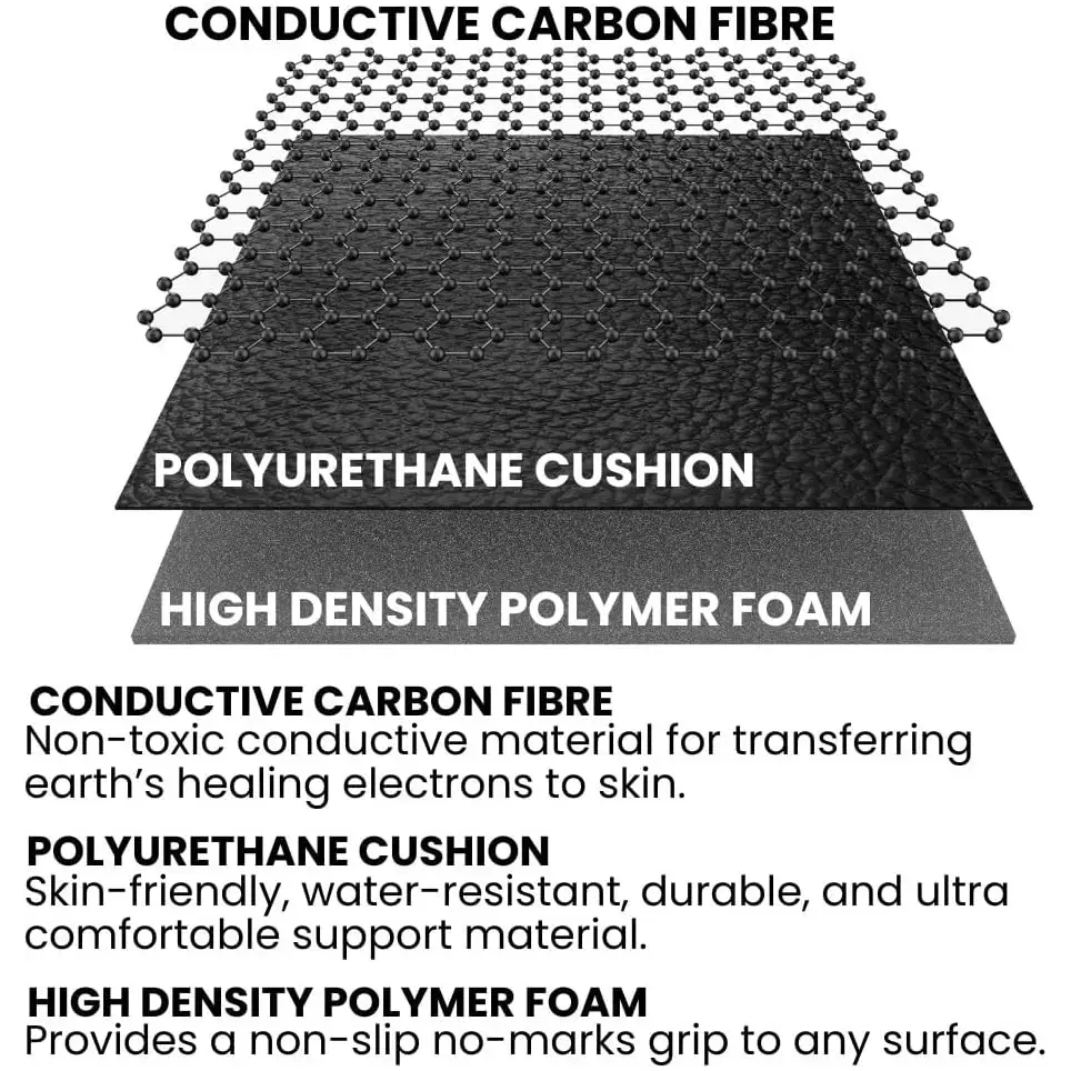 Layered material diagram of GroundingWell Mat Natural Healing Mat for enhanced sleep