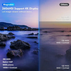 Projector image quality comparison for Magcubic 4K Android Projector HY300 Grey and White