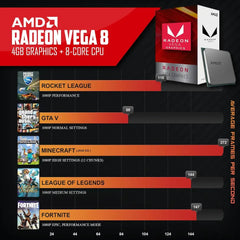 AMD Radeon Vega 8 graphics card performance chart for Periphio Castle 5600G Gaming Desktop