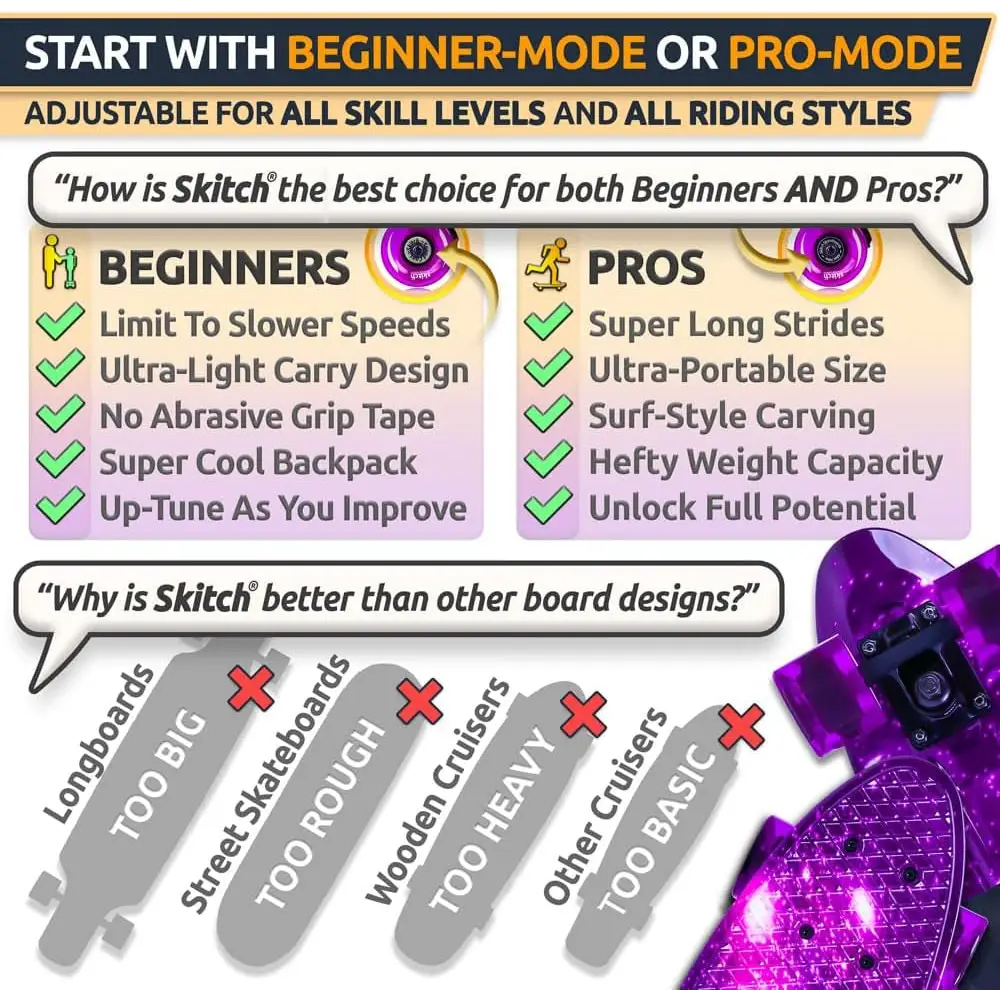 Skateboard comparison chart for Premium Kids Skateboard Gift Set features and specs