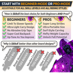 Skateboard comparison chart for Premium Kids Skateboard Gift Set features and specs