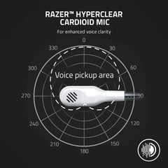 Razer Hyperclear cardioid microphone voice pickup area on Ultimate Wired Gaming Headset