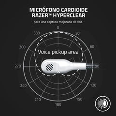 Microphone voice pickup area diagram for Ultimate Wired Gaming Headset Precision Audio Xbox